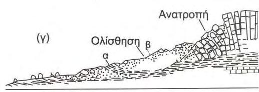 3: Σύνθετες μετακινήσεις: (α)