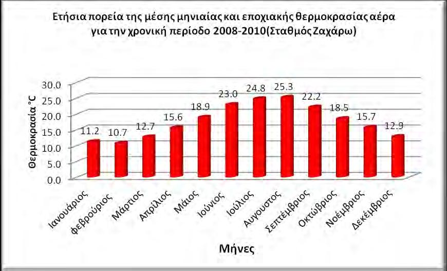 Έχει πληρωθεί από θαλάσσιες μεταλπικές αποθέσεις ηλικίας Κάτω Πλειστοκαίνου, οι οποίες έχουν παραμορφωθεί (κυρίως διαρραγεί) πολύ έντονα τόσο συνιζηματογενώς, όσο και μεταγενέστερα (από Φουντούλης, Ι.