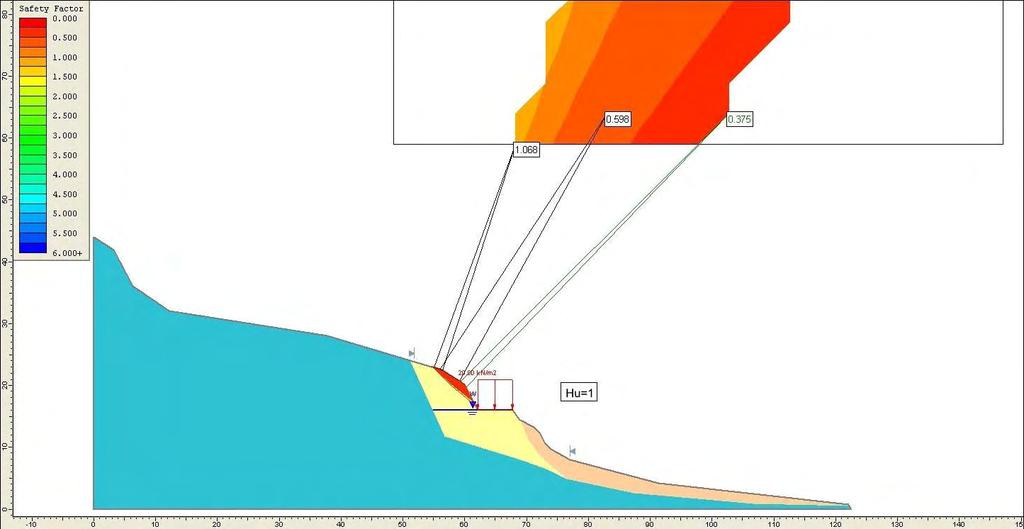 Β) Η πιεζομετρική επιφάνεια ταυτίζεται με την επιφάνεια του εδάφους, Ηu=1 (δυσμενείς συνθήκες) (Εικόνα 4.8).