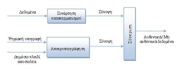 Έλεγχος Ψηφιακής