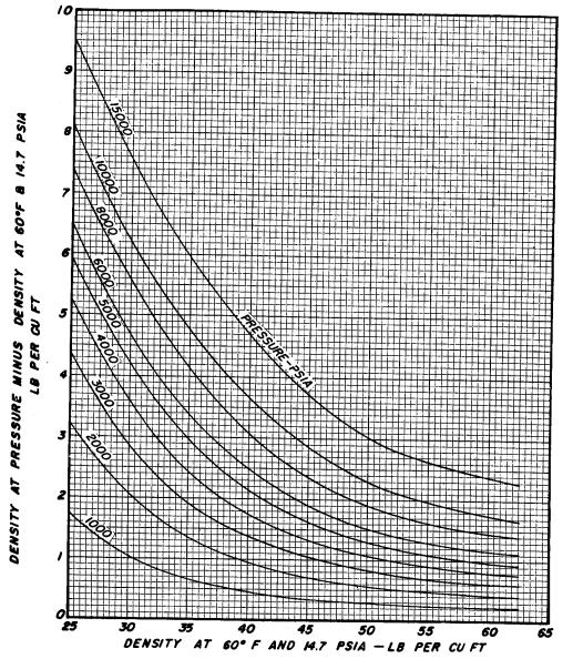 Κεφάλαιο 4 Διάγραμμα 1: (Volumetric and phase behavior of oil field hydrocarbon systems, M.B.
