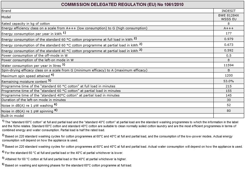 Service GB Before contacting the Technical Assistance Service: Check whether you can solve the problem alone (see Troubleshooting ).