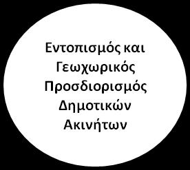 Τν θπζηθφ αληηθείκελν ηεο ππεξεζίαο αθνξά ζηε δεκηνπξγία Γεσγξαθηθνχ Πιεξνθνξηαθνχ Σπζηήκαηνο γηα ηε Γεκνηηθή Πεξηνπζία ηνπ Γήκνπ Βφιβεο.