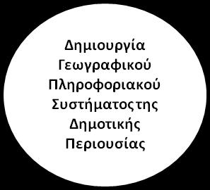 Δληνπηζκφο θαη Γεσρσξηθφο Πξνζδηνξηζκφο Γεκνηηθψλ Αθηλήησλ 2. Γεκηνπξγία Γεσγξαθηθνχ Πιεξνθνξηαθνχ Σπζηήκαηνο ηεο Γεκνηηθήο Πεξηνπζίαο ηνπ Γήκνπ Βφιβεο.