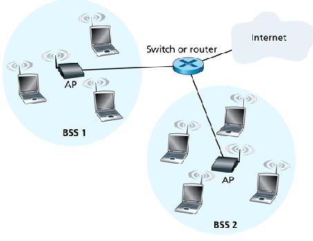με τη σειρά τους είναι συνδεδεμένα μεταξύ τους με μία δομή δικτύου μετάδοσης.