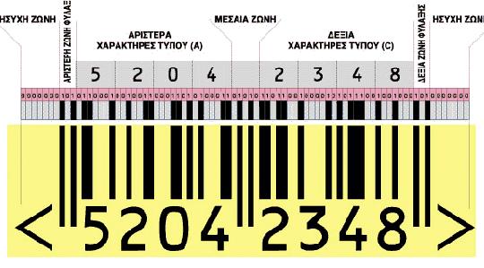 4) ΕΑΝ 128 Ο γραμμωτός κώδικας ΕΑΝ 128 εφαρμόζεται στις μονάδες μεταφοράς προϊόντων π.χ. παλέτες, χαρτοκιβώτια και διαθέτει την ευχέρεια κωδικοποίησης τόσο αριθμών όσο και γραμμάτων.