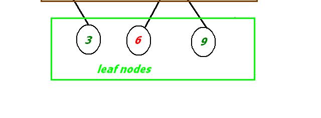 Trees (adding) insert (5,root) insert(1,root) insert(8,root) insert(3,root) (3 < 5) (root.left == null) insert (3,node1) insert(3,node1) (3 > 1) tree.add (5) tree.add (1) tree.add (8) tree.