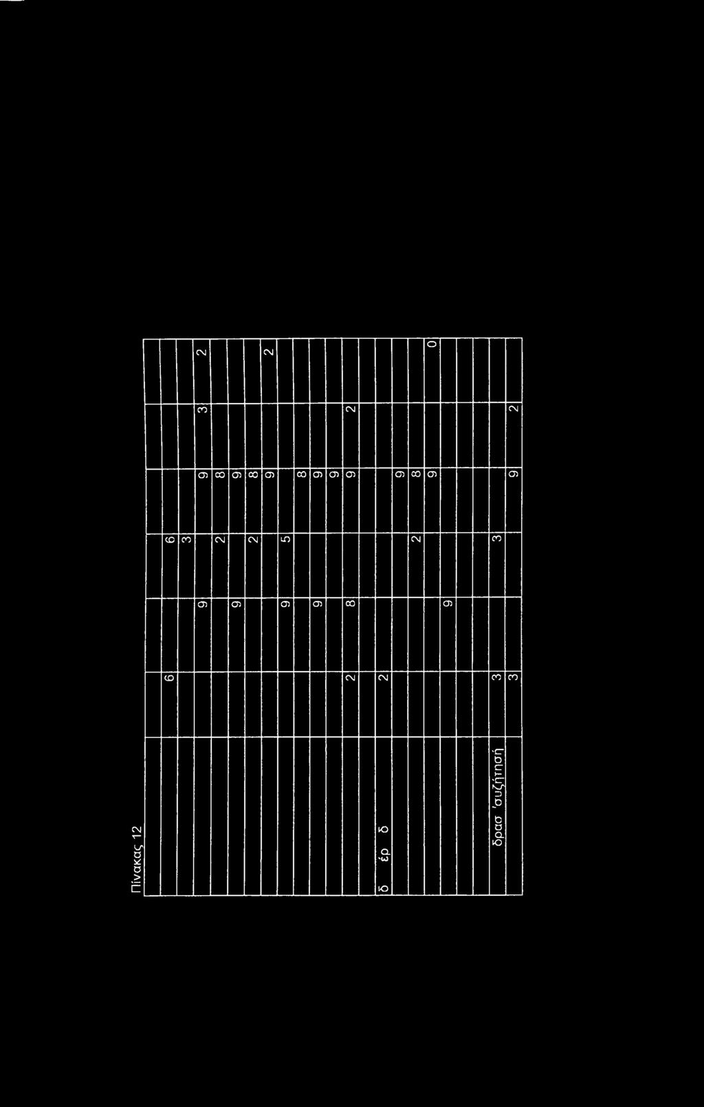 05 05 05 CO 05 CO CN CN CO CO Πίνακας 12