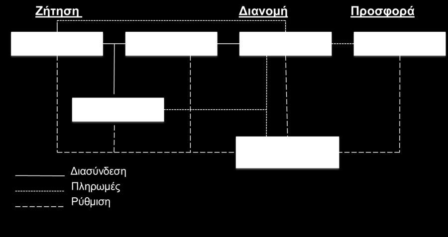 δράση στην ανθρώπινη υγεία το κατατάσσει στα κοινωνικά αγαθά, όμως από την άλλη το φάρμακο δεν παύει να είναι ένα προϊόν που κάποιοι παράγουν και κάποιοι άλλοι καταναλώνουν, σε μία αγορά που