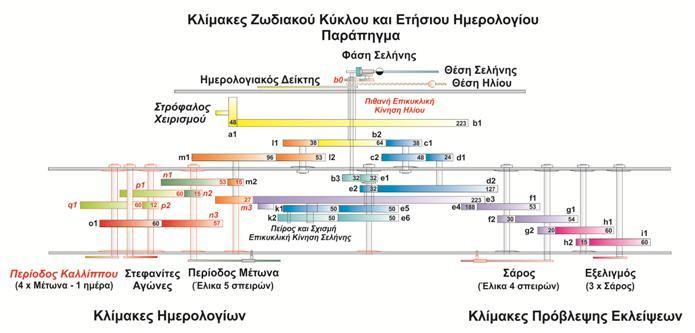 αριθμό των δοντιών τους να κυμαίνεται από 15 έως 223/224 και τις διαστάσεις τους μεταξύ περίπου d = 8 mm έως d = 130 mm.