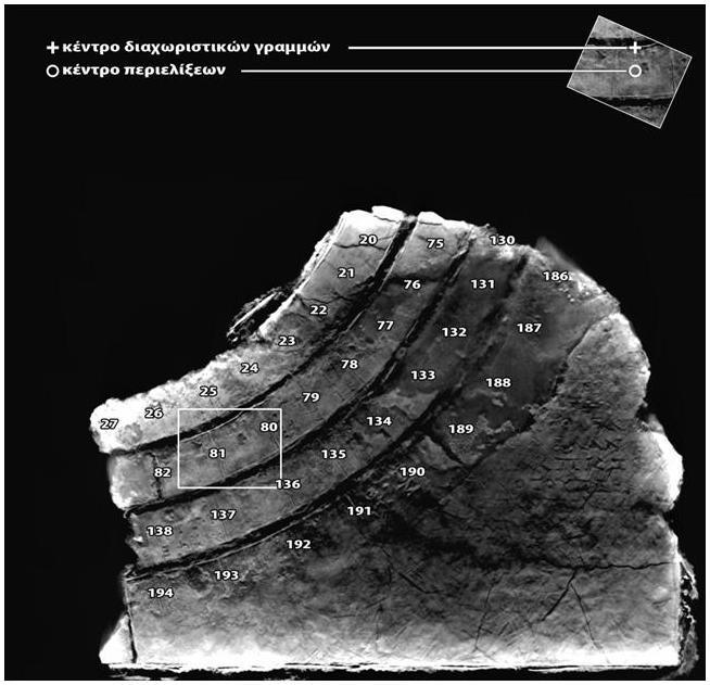 Εικ.2.15: Τομογραφία όπου φαίνεται το τμήμα της σπείρας του Σάρου που διατηρείται στο θραύσμα F με αριθμημένες τις υποδιαιρέσεις.