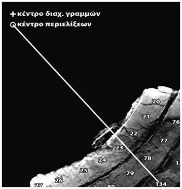 78 στην εικόνα) δεν περνάει από τη συγκεκριμένη διαχωριστική γραμμή (στην ένθετη εικόνα, εικονίζεται λεπτομέρεια της ίδιας εικόνας).