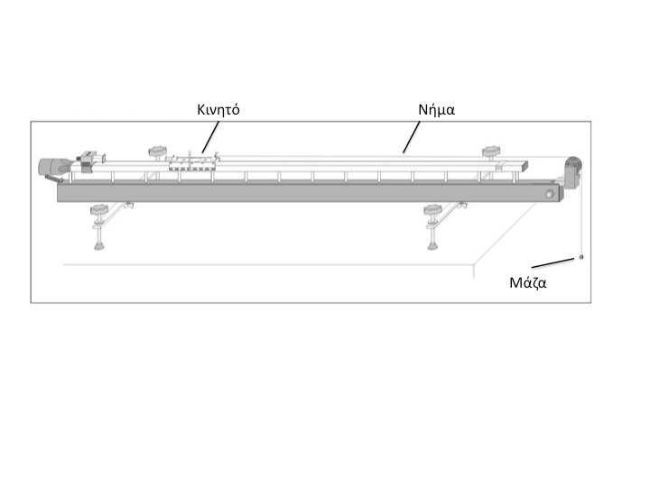 Πίνακας 3 α/α 1 2 Απόσταση από την αρχή της x ±δx Χρόνος από την αρχή της t Χρονική απόσταση διαδοχικων σηµείων Δt±δ(Δt) Μέση ταχύτητα v±δv ± log(x"v 0 t) "log(x#v 0 t) logt ±δ logt 11.