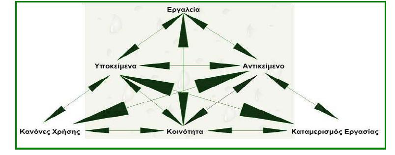 Δραστηριότητες της ενότητας 2.1 Η διδακτική των Φυσικών Επιστημών ως διεπιστημονικό πεδίο στην προσχολική ηλικία και στην πρώτη σχολική ηλικία 2.1.1 Βρείτε τη «δεδομένη» διαθεματικότητα που αναφέρθηκε ως έννοια στην θεωρία του μαθήματος στην παρακάτω δραστηριότητα για την τήξη του πάγου.