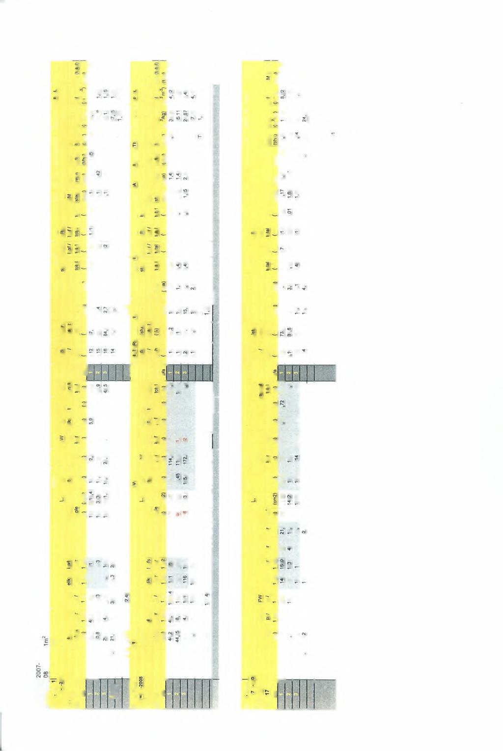 <o e c -JC X CL cc o 2 I DRYMATTERDISTRIBUTION Ifraction I YIELDS I MOISTURE loven I FIELD f 0 CD CD oo o O 00 o co co in m ro' o' o' o' o' re Ο Ο o' o 2 a f 2Ω πγ 00 _ 00 cm' cm' 00' * 0' 3 Ί= E I o