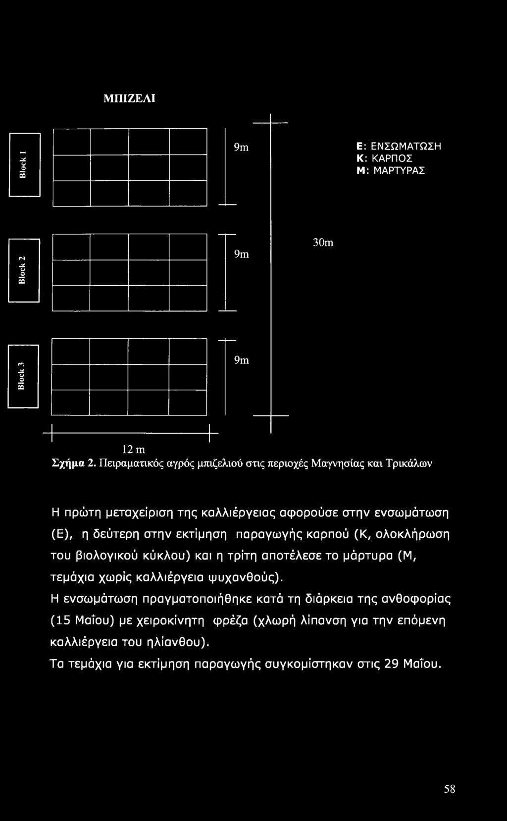 εκτίμηση παραγωγής καρπού (Κ, ολοκλήρωση του βιολογικού κύκλου) και η τρίτη αποτέλεσε το μάρτυρα (Μ, τεμάχια χωρίς καλλιέργεια ψυχανθούς).