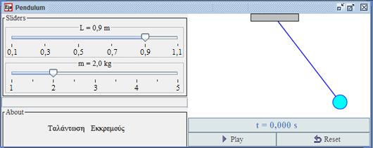 μεγέθη. Στην παρακάτω εικόνα βλέπετε μία προσομοίωση με την οποία μπορεί ο χρήστης να μελετήσει την ταλάντωση ενός εκκρεμούς. Μπορεί να ρυθμίσει το μήκος του σπάγκου L και τη μάζα του σώματος m.