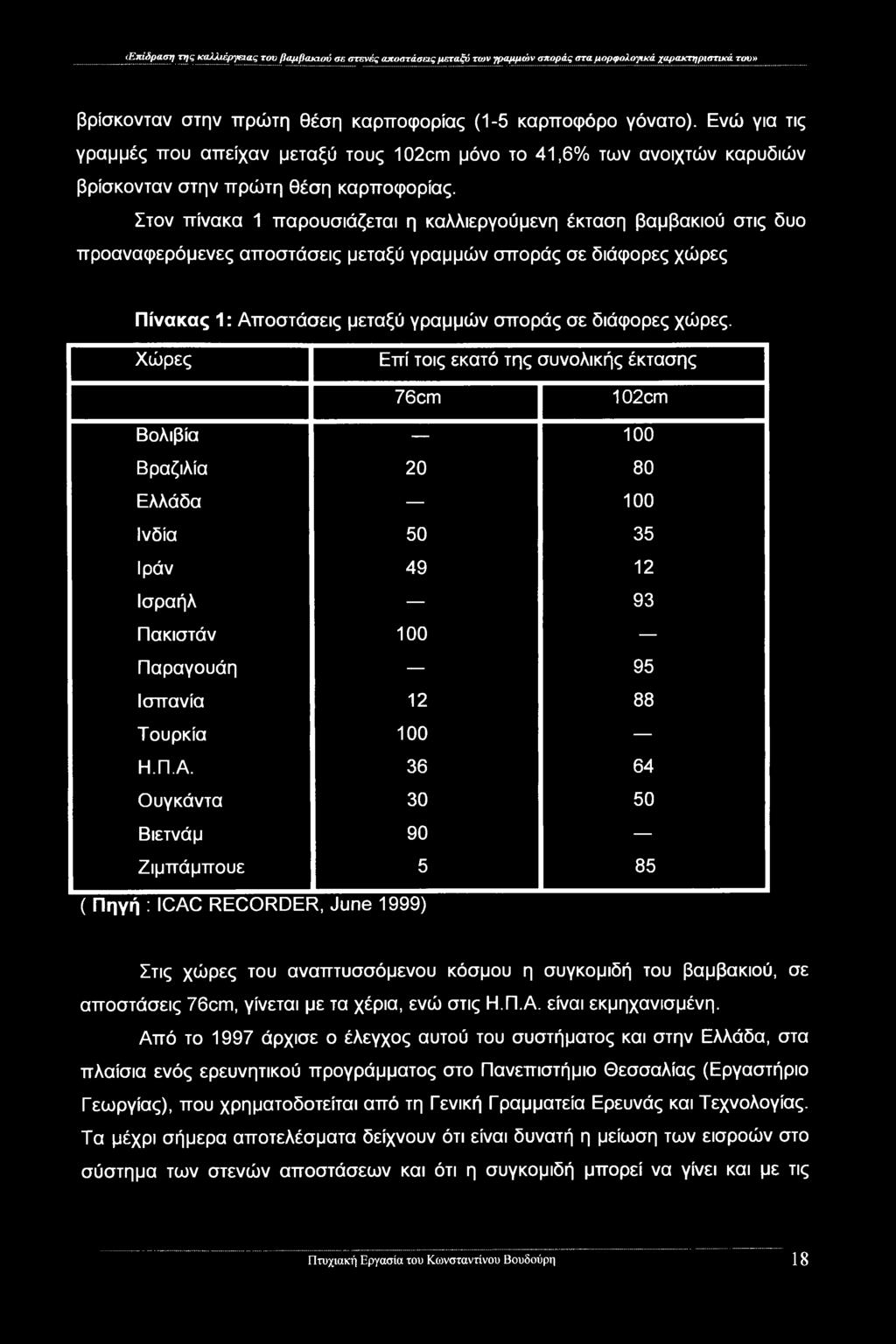 (Επίδραση της καλλιέργειας του βαμβακιού σε στενές αποστάσεις μεταξύ των γραμμών σποράς στα μορφολογικά χαρακτηριστικά του» βρίσκονταν στην πρώτη θέση καρποφορίας (1-5 καρποφόρο γόνατο).