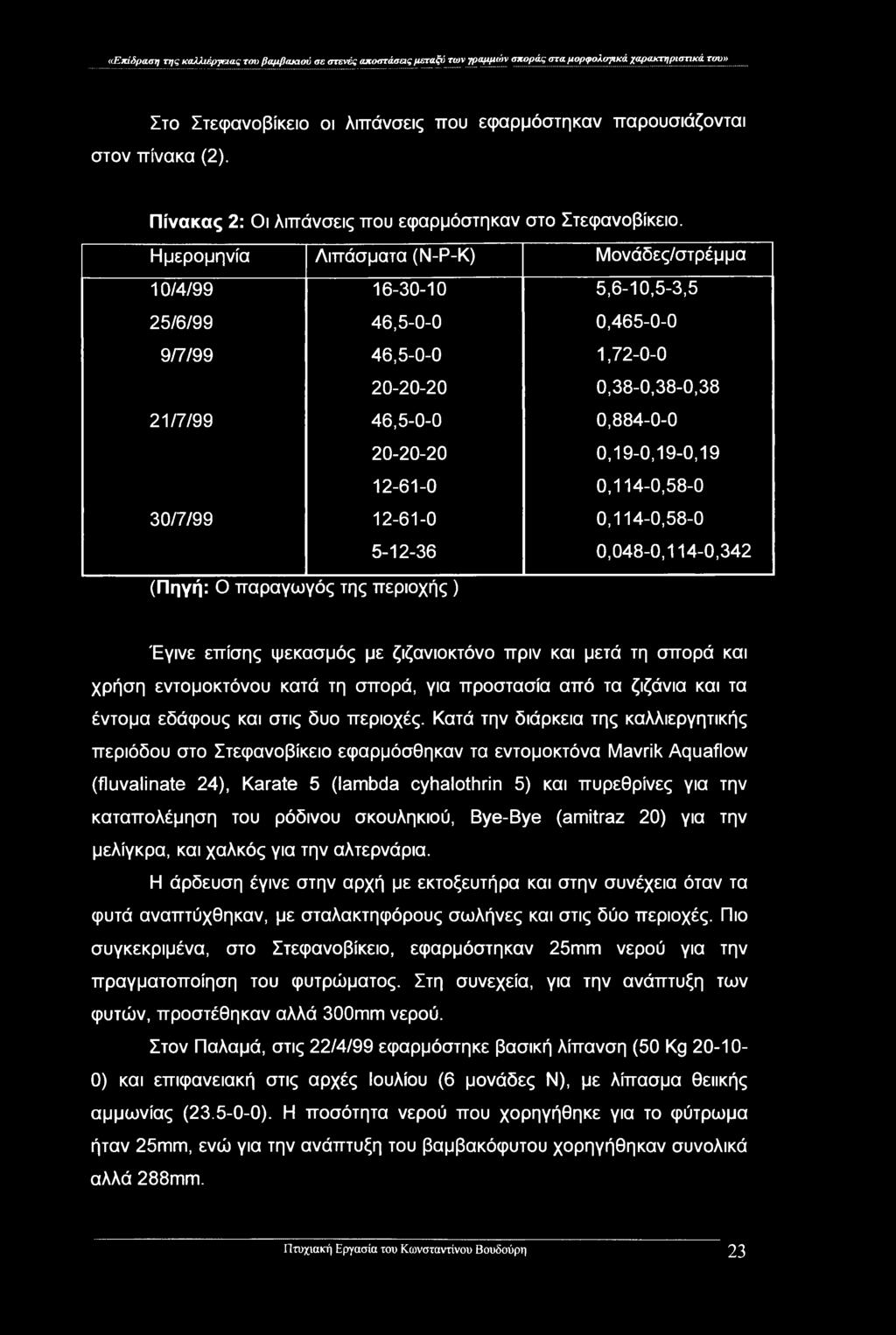 «Επίδραση της καλλιέργειας του βαμβακιού σε στενές αποστάσεις μεταξύ των γραμμών σποράς στα μορφολσγικά χαρακτηριστικά του» Στο Στεφανοβίκειο οι λιπάνσεις που εφαρμόστηκαν παρουσιάζονται στον πίνακα