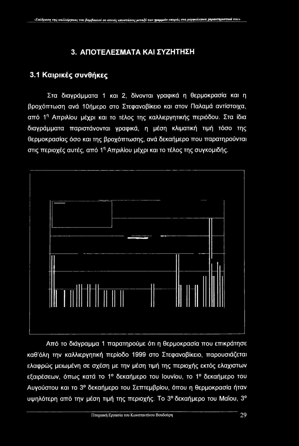 Απριλίου μέχρι και το τέλος της συγκομιδής.