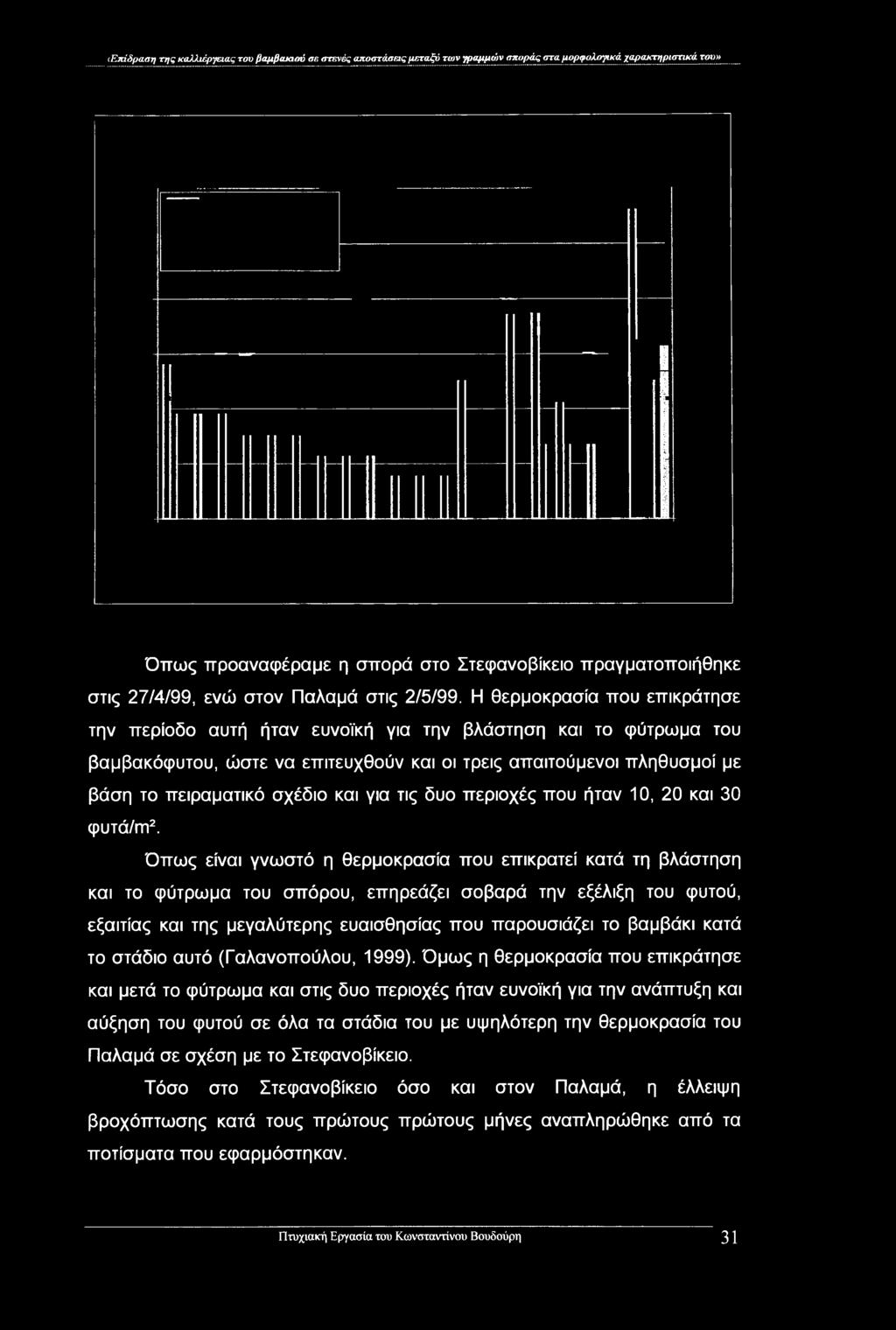 Όπως είναι γνωστό η θερμοκρασία που επικρατεί κατά τη βλάστηση και το φύτρωμα του σπόρου, επηρεάζει σοβαρά την εξέλιξη του φυτού, εξαιτίας και της μεγαλύτερης ευαισθησίας που παρουσιάζει