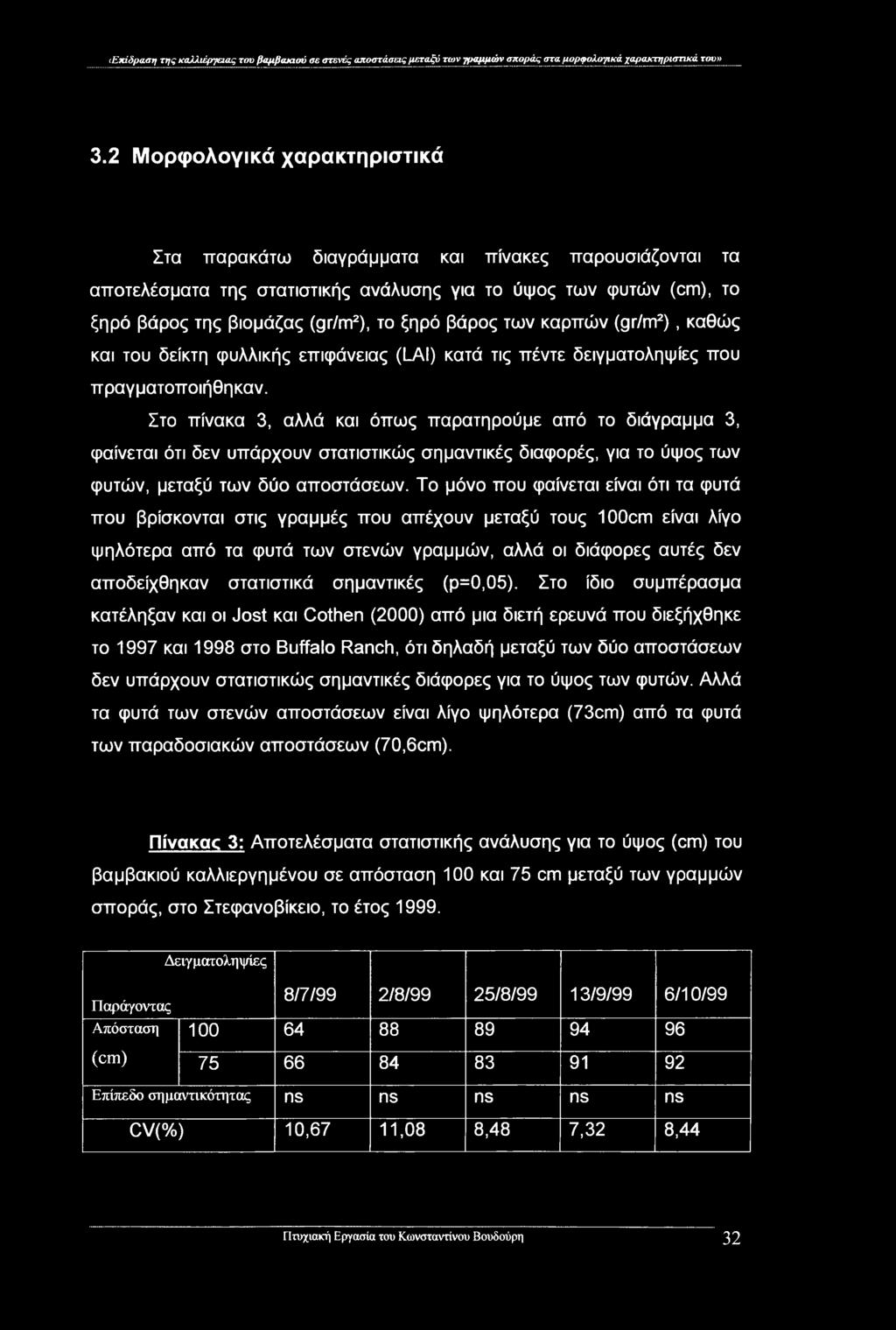 των καρπών (gr/m2), καθώς και του δείκτη φυλλικής επιφάνειας (LAI) κατά τις πέντε δειγματοληψίες που πραγματοποιήθηκαν.