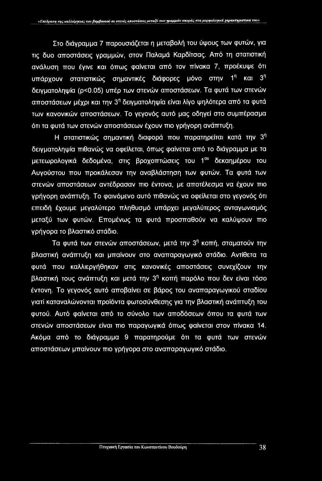 «Επίδραση της καλλιέργειας του βαμβακιού σε στενές αποστάσεις μεταξύ των γραμμών σποράς στα μορφολογικά χαρακτηριστικά του» Στο διάγραμμα 7 παρουσιάζεται η μεταβολή του ύψους των φυτών, για τις δυο