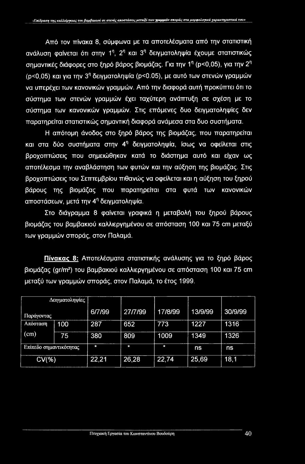 05), με αυτό των στενών γραμμών να υπερέχει των κανονικών γραμμών. Από την διαφορά αυτή προκύπτει ότι το σύστημα των στενών γραμμών έχει ταχύτερη ανάπτυξη σε σχέση με το σύστημα των κανονικών γραμμών.