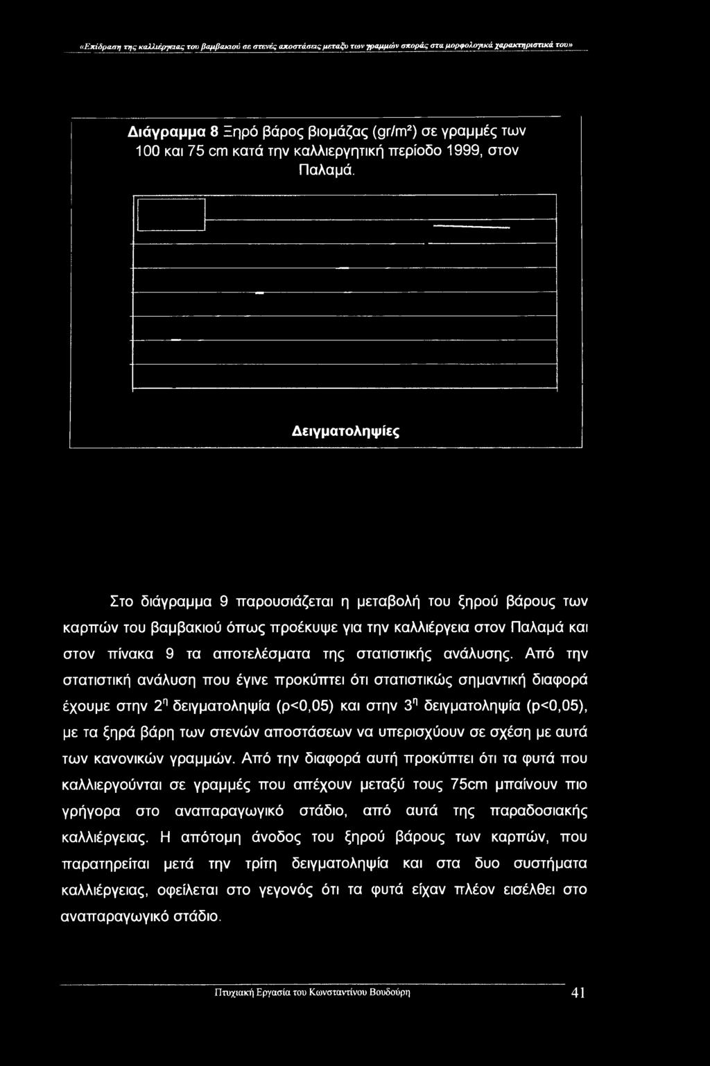 «Επίδραση της καλλιέργειας του βαμβακιού σε στενές αποστάσεις μετάξι) των γραμμών σποράς στα μορφολογικά χαρακτηριστικά του» Διάγραμμα 8 Ξηρό βάρος βιομάζας (gr/m2) σε γραμμές των 100 και 75 cm κατά