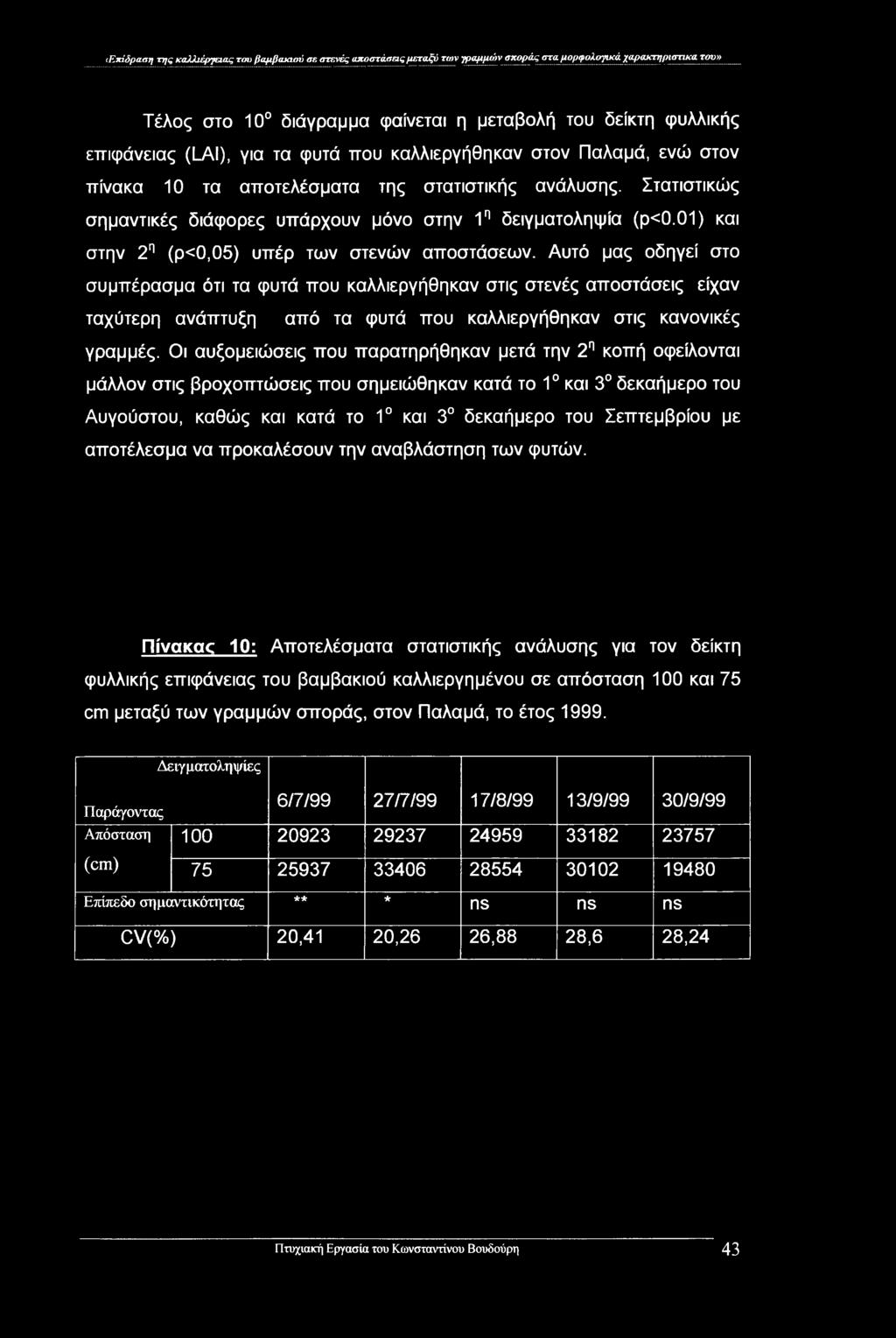 01) και στην 2η (ρ<0,05) υπέρ των στενών αποστάσεων.