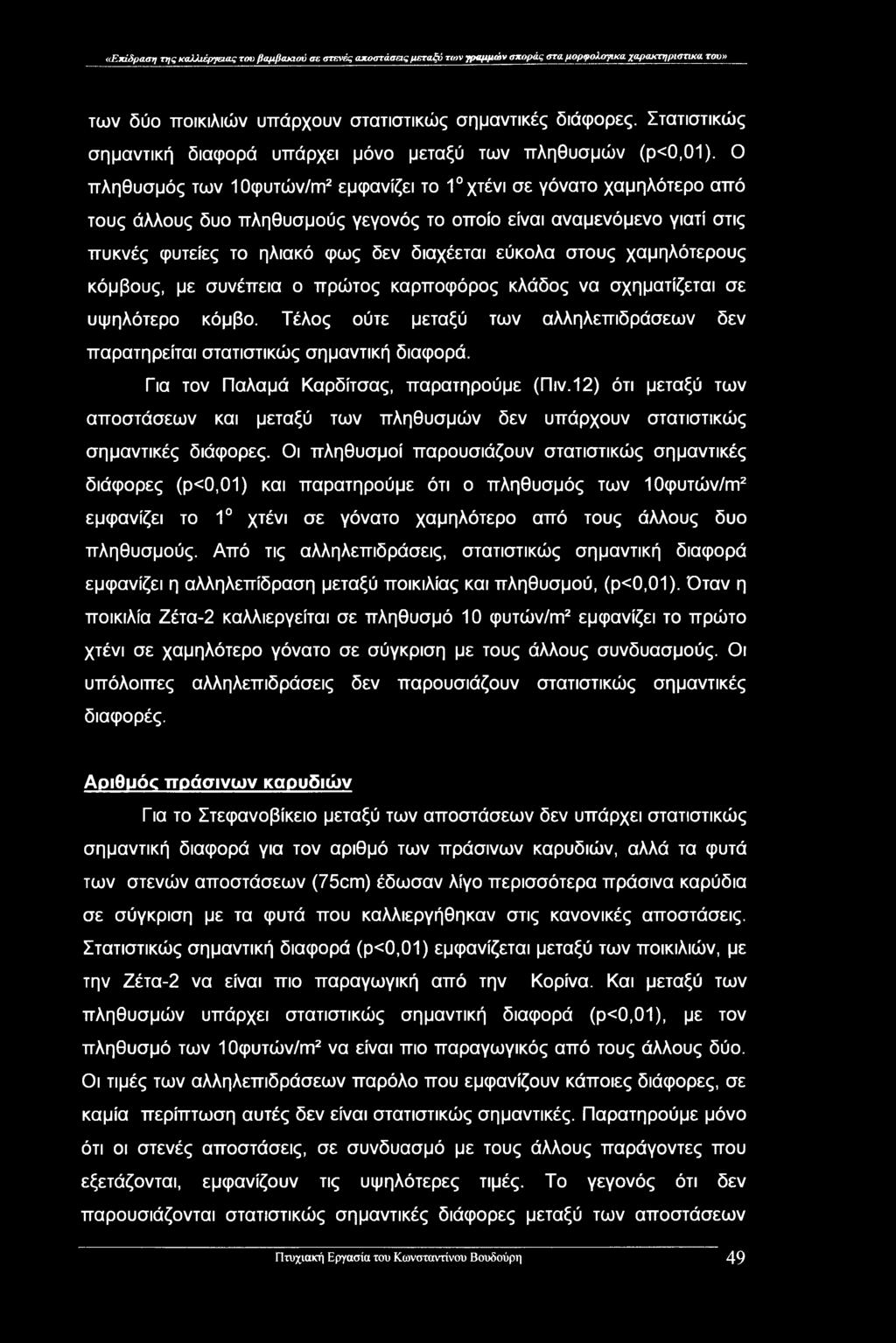 «Επίδραση της καλλιέργειας του βαμβακιού σε στενές αποστάσεις μεταξύ των γραμμών σποράς στα μορφολογικα χαρακτηριστικά του» των δύο ποικιλιών υπάρχουν στατιστικούς σημαντικές διάφορες.