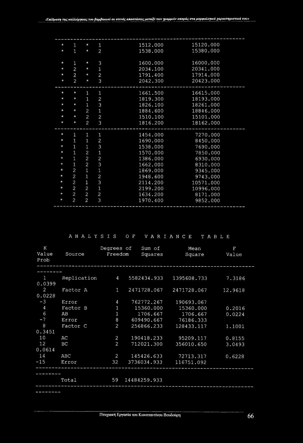 000 k k 2 2 1510.100 15101.000 k k 2 3 1816.200 18162.000 k k k k k k k k k k k k 1 1 1 1454.000 7270.000 1 1 2 1690.000 8450.000 1 1 3 1538.000 7690.000 1 2 1 1570.000 7850.000 1 2 2 1386.000 6930.