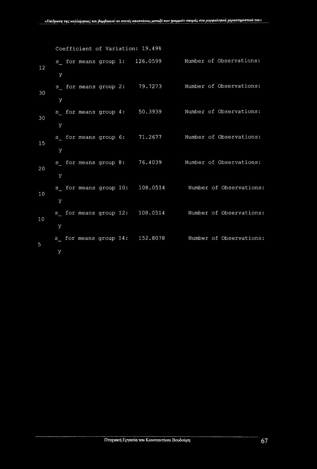 2677 y s_ for means group 8: 76.4039 y s_ for means group 10: 108.0514 y s_ for means group 12: 108.0514 y s_ for means group 14: 152.