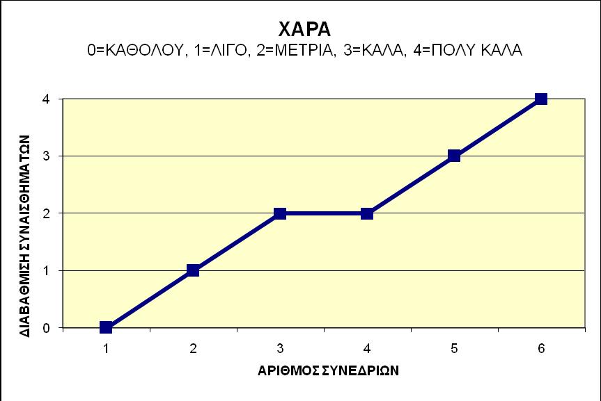 ΠΗΝΑΚΔ ΑΞΗΟΛΟΓΖΖ πλαίζζεκα: ραξά Παξαηεξψληαο ην δηάγξακκα ηνπ πίλαθα είλαη ζαθέο φηη ε Διέλε