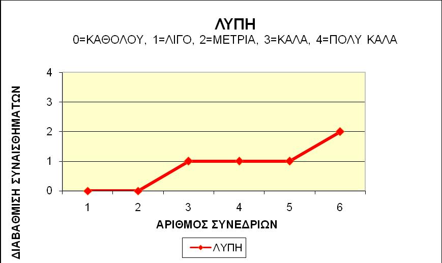 ζηάζε θαη «αλνδηθή πνξεία» σο πξνο ηελ θαηαλφεζε ηνπ ζπλαηζζήκαηνο.