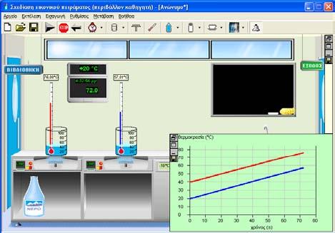 Σχήµα 1α: ίδια τελική θερµοκρασία Σχήµα 1β: ίδιος χρόνος θέρµανσης ΣΥΜΠΕΡΑΣΜΑΤΑ Στην παρούσα εργασία προτείνεται διδασκαλία µε χρήση του Εικονικού Εργαστηρίου Θερµότητας (ΣΕΠ) των παραµέτρων που