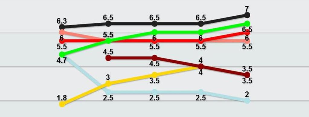 ΠΑΝΕΛΛΑΔΙΚΗ ΕΡΕΥΝΑ 12 και 13 Μαρτίου 2017 1.