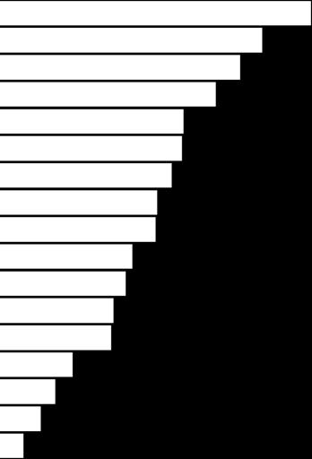 2* 37.4* 46.5* 50.8* 51.0* 46.7* 45.6* 55.3* 56.9* 62.8* 60.4* 72.8* 76.5* 84.