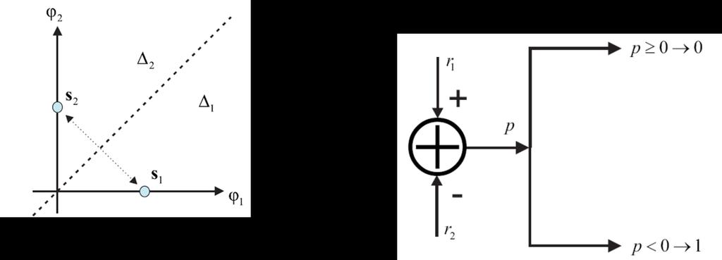 Binary Pulse