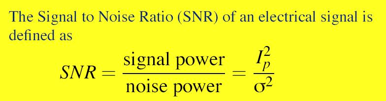Ανάκτηση σήματος- Αναλογικό σύστημα Στα αναλογικά συστήματα για να γίνει σωστά η ανάκτηση του σήματος πρέπει ο λόγος S/N να είναι