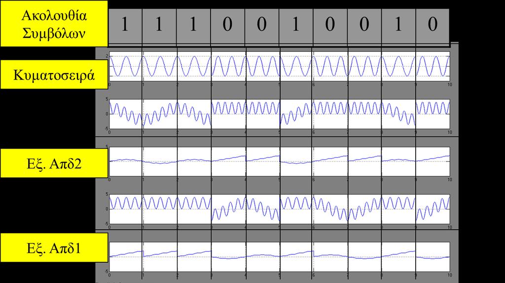 1 t cos(