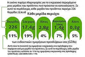 Ετικέτα 3 Υποχρεωτικά αναγραφόμενες πληροφορίες