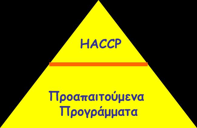 ΤΟ HACCP ΔΕΝ ΕΙΝΑΙ ΕΝΑ ΑΥΤΟΝΟΜΟ ΣΥΣΤΗΜΑ Η παραγωγή