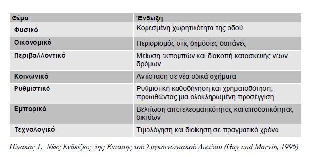 Πίνακας 1: Νέες ενδείξεις της έντασης του