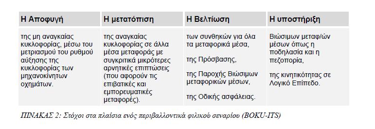 Marvin,1996) Πίνακας 2: Στόχοι στα