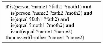 Εικόνα 20: Κανόνας παραδείγματος (person Yannis Kostas Maria), (person Petros Pavlos Eleni), (person Giorgos Kostas Maria) με τις εξής δεσμεύσεις των μεταβλητών: { ((?name1.yannis), (?fath1.