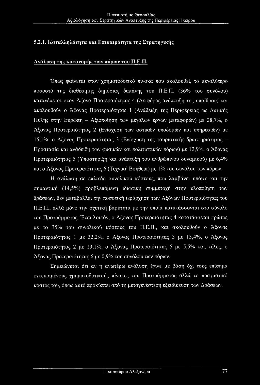 ανάπτυξη της υπαίθρου) και ακολουθούν ο Άξονας Προτεραιότητας 1 (Ανάδειξη της Περιφέρειας ως Δυτικής Πύλης στην Ευρώπη - Αξιοποίηση των μεγάλων έργων μεταφορών) με 28,7%, ο Άξονας Προτεραιότητας 2