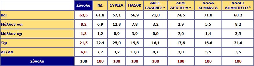 Ένα χρόνο μετά τις εκλογές, πιστεύετε ότι ο ΣΥΡΙΖΑ, έχει μετατοπιστεί από τις σκληρές αντιμνημονιακές του θέσεις προς ηπιότερες και πιο κεντρώες;