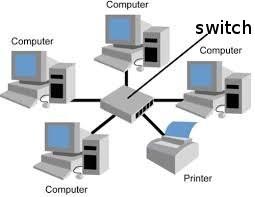 Κεφ8: Δίκτυα Υπολογιστών 8.2 Διάκριση Δικτύων Υπολογιστών Τοπολογίες τοπικών δικτύων Ανάλογα με τον τρόπο που είναι συνδεδεμένοι οι υπολογιστές ενός τοπικού δικτύου σχηματίζεται η τοπολογία αυτού.