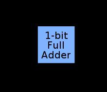 Π -bit - Π 4: (full adder) (SOAs)